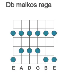 Guitar scale for Db malkos raga in position 1